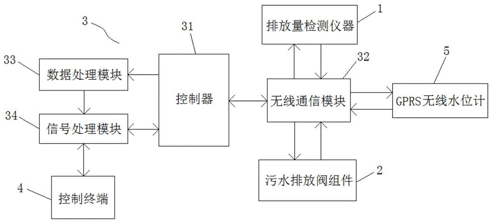 一种基于工程污水排放量的检测装置的制作方法