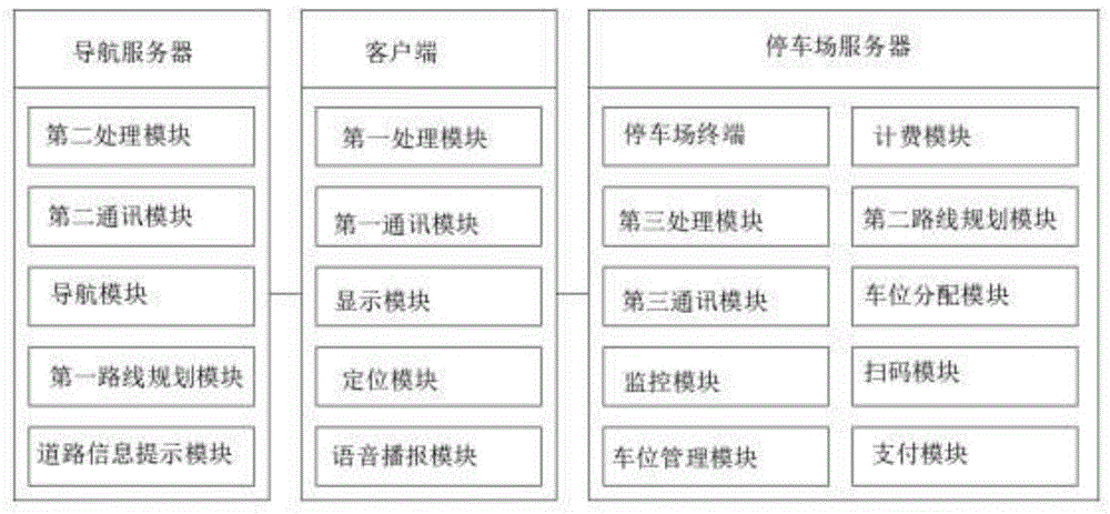 一种基于互联网的智能出行系统的制作方法