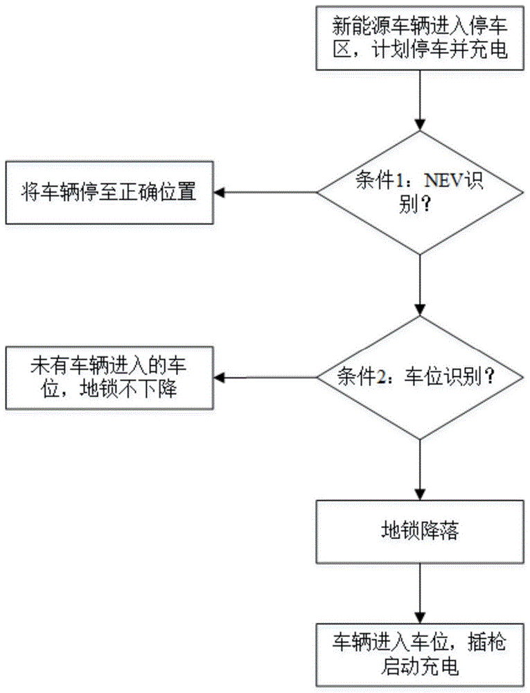 一种车位智能管理方法及装置与流程