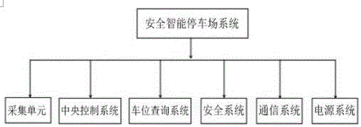 安全智能停车场系统的制作方法