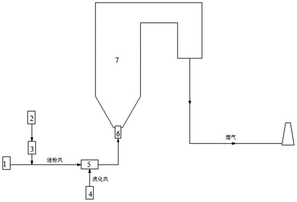 一种热半焦直接燃烧系统及方法与流程