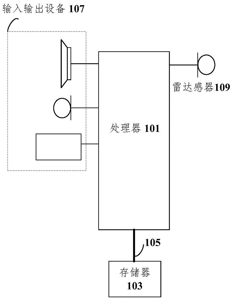 智能家电及其控制方法和装置、存储介质与流程