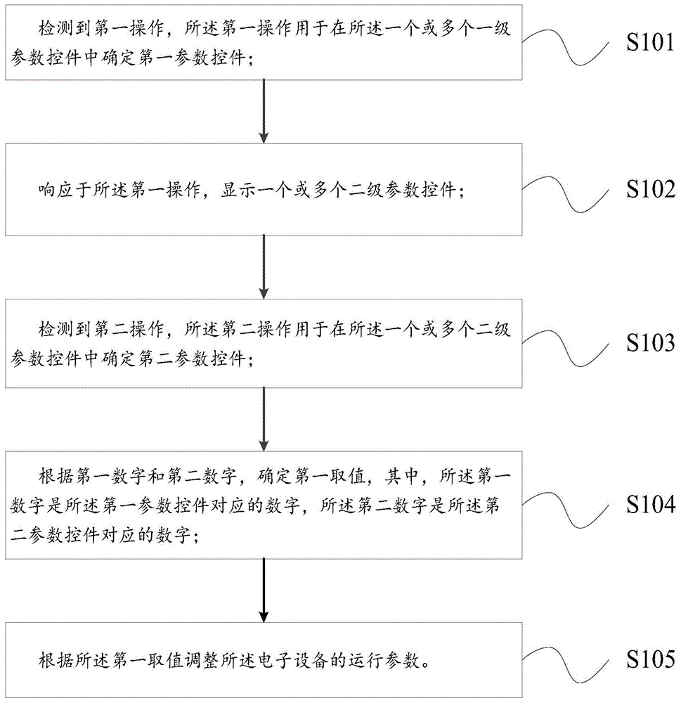 一种数据调控方法及装置与流程