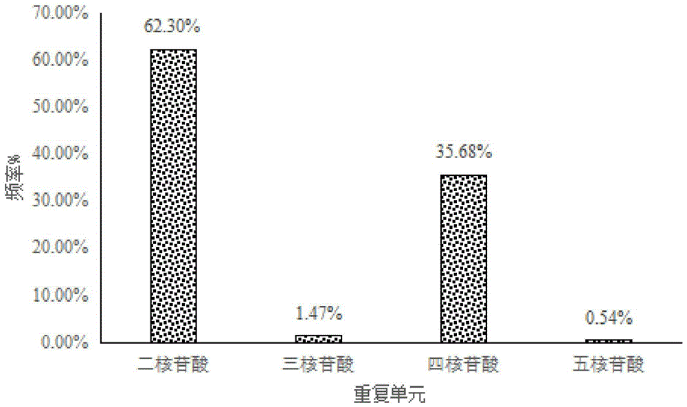 一种中国鲎SSR引物组及其应用的制作方法