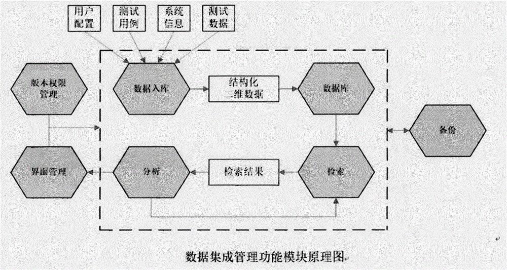 一种面向过程的仿真测试验证系统的制作方法