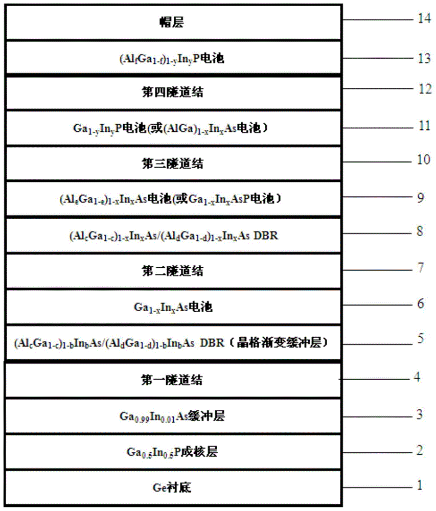 一种正向失配五结太阳电池的制作方法