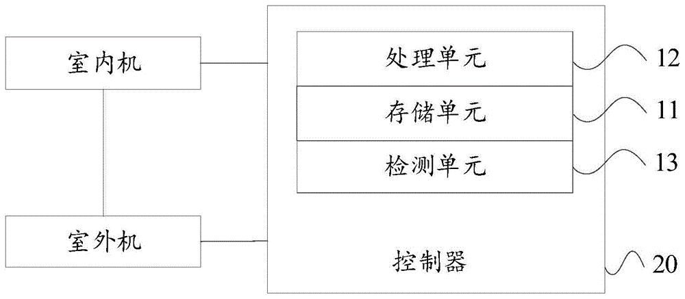 空调系统的控制方法、空调系统及可读存储介质与流程