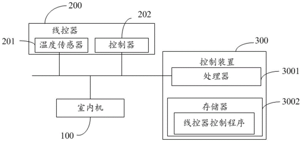 空调器及其线控器控制方法、控制装置和可读存储介质与流程