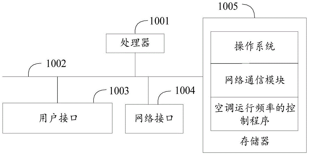 空调运行频率的控制方法、空调及计算机可读存储介质与流程