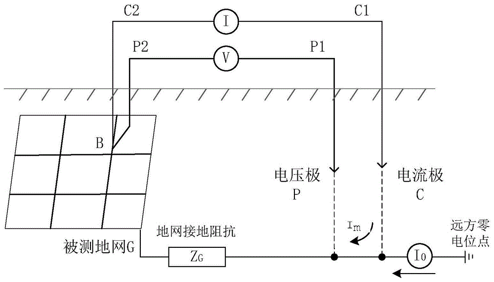 一种大型接地装置接地阻抗测试仪的计量检定装置的制作方法