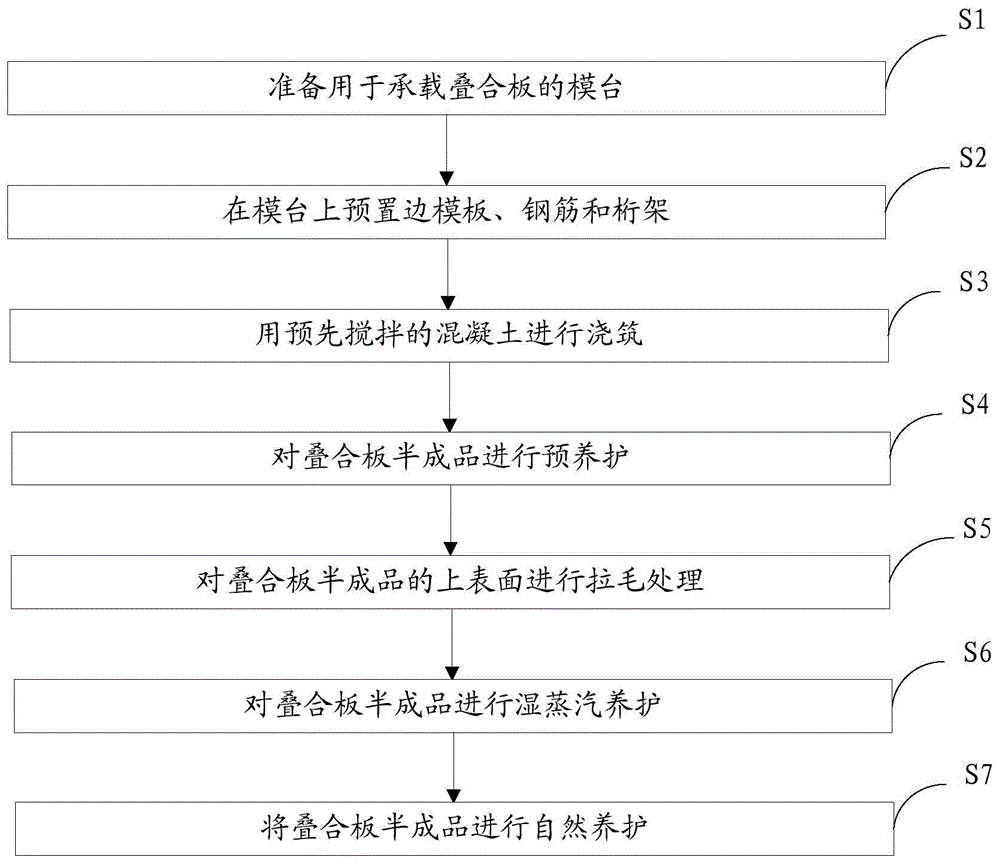 一种叠合板的制作方法与流程