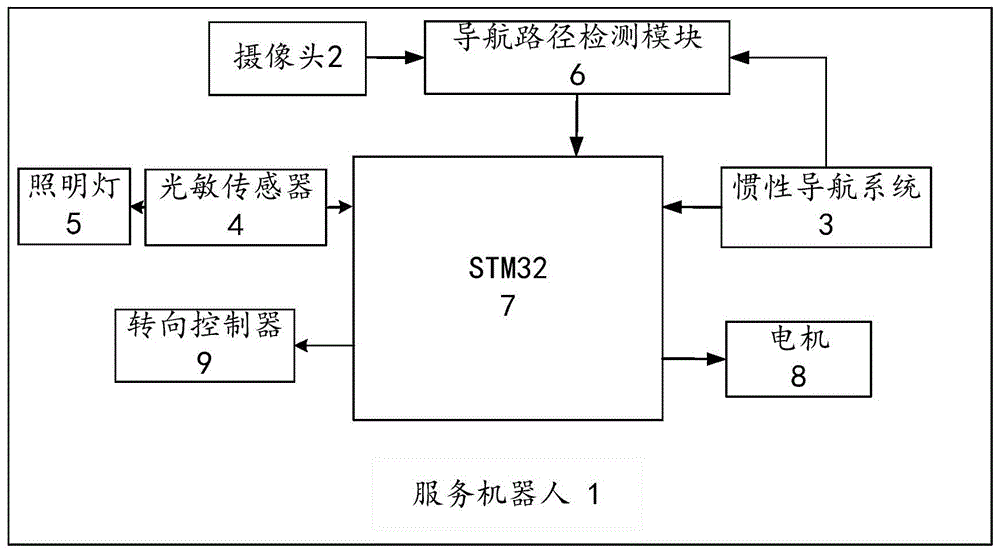 服务机器人导航路径跟踪方法及服务机器人与流程