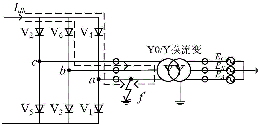 一种防止换流变阀侧故障性涌流导致差动保护拒动的方法与流程