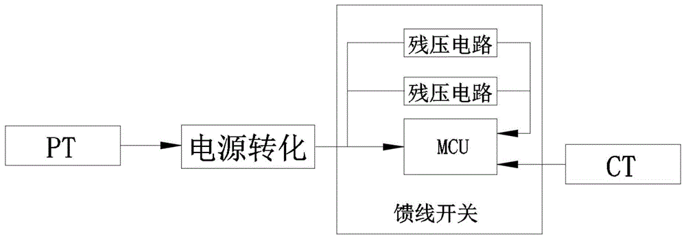 一种双路校验的残压闭锁方法及电路与流程