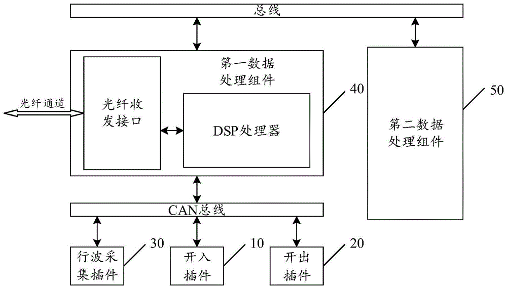 一种具有行波测距功能的线路光纤差动保护装置的制作方法