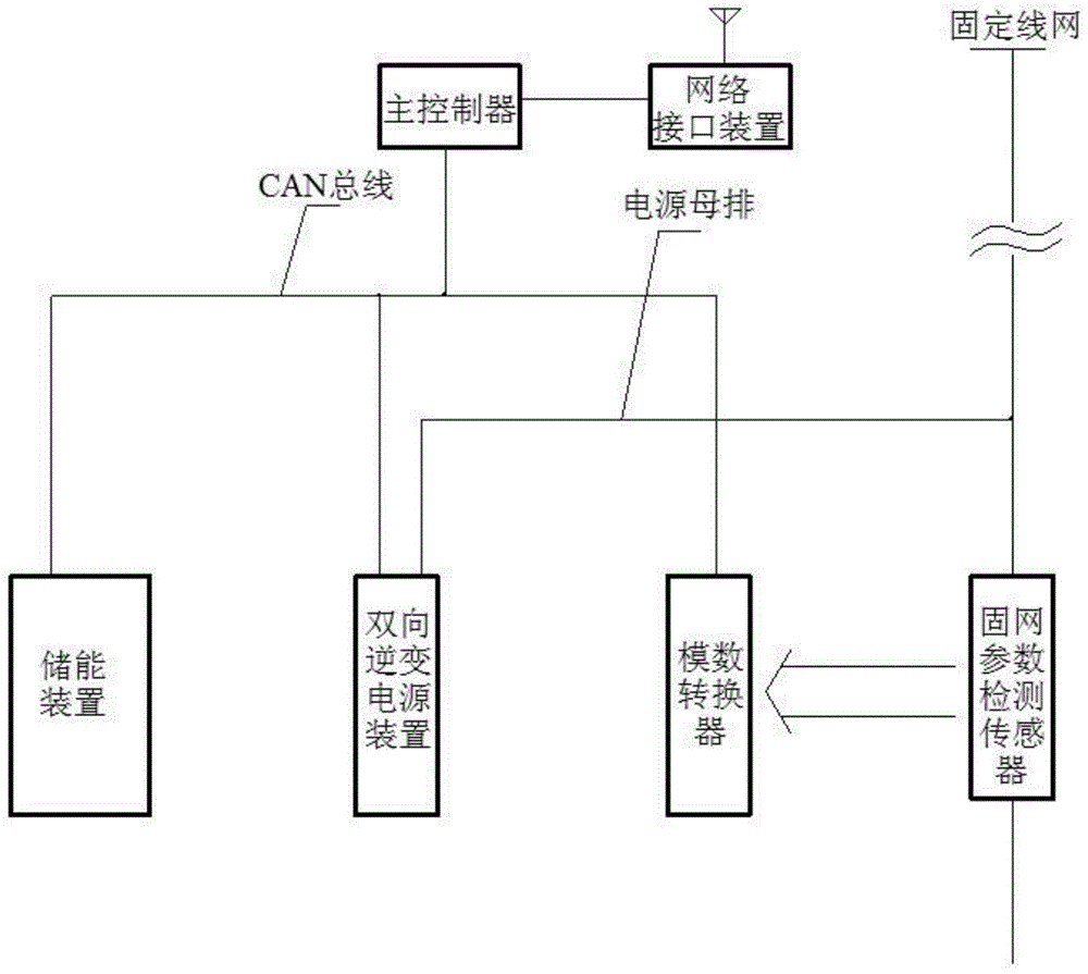 一种具有自动调节功能的微网储能装置的制作方法