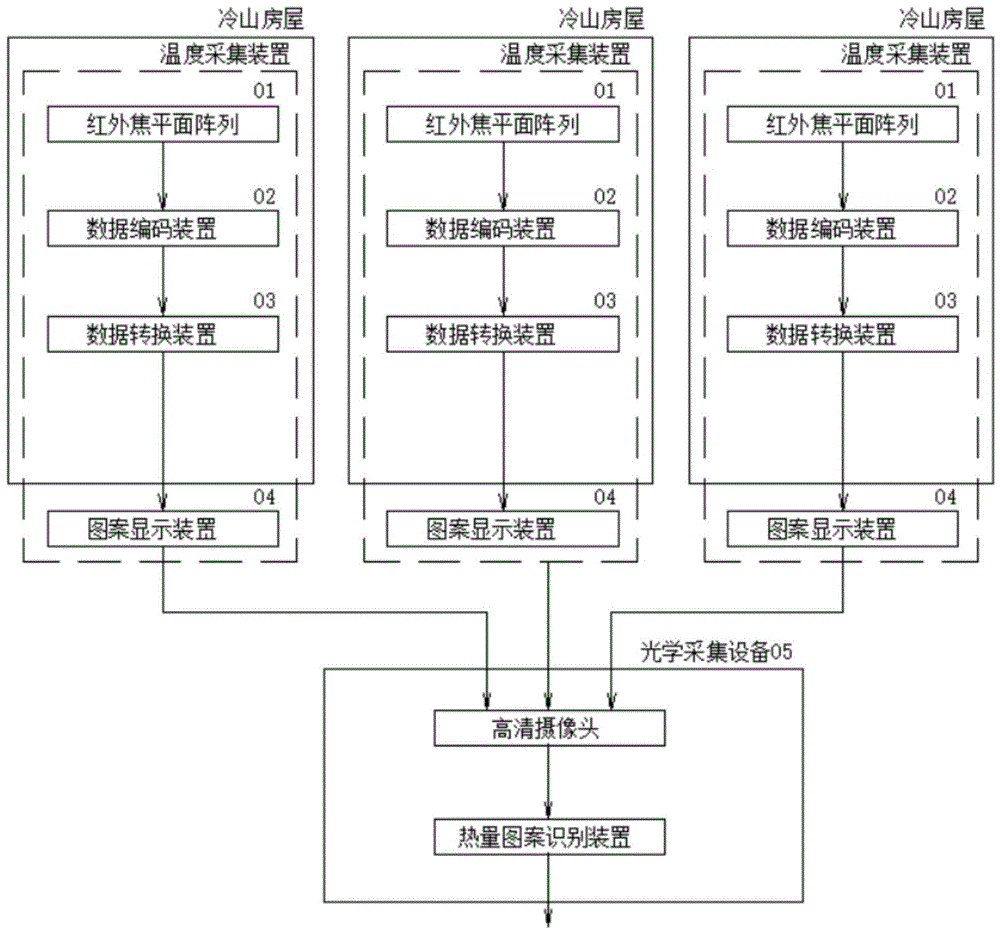 一种室内温度网络化分析方法和系统与流程