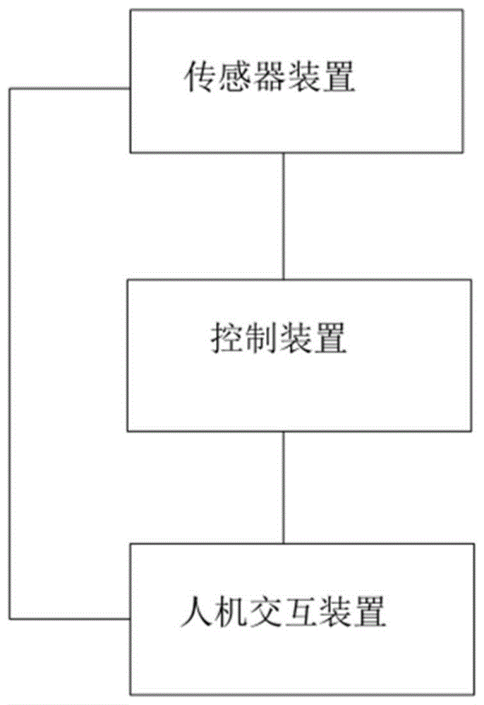 一种汽车座椅位置调节控制系统及方法与流程