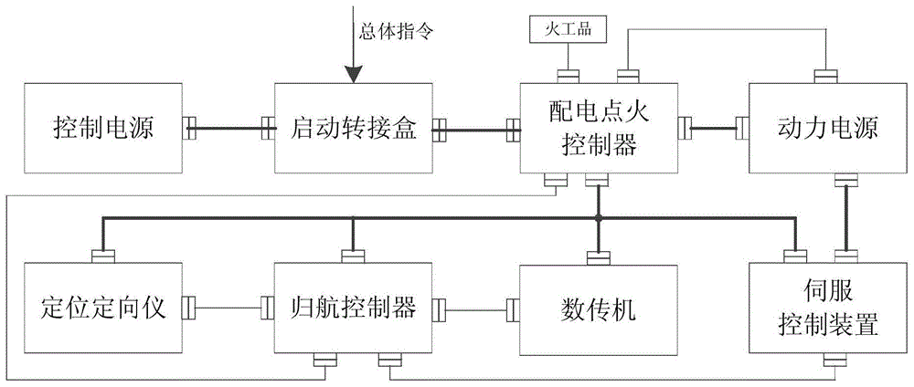 一种用于火箭助推器回收的翼伞自主归航控制系统的制作方法