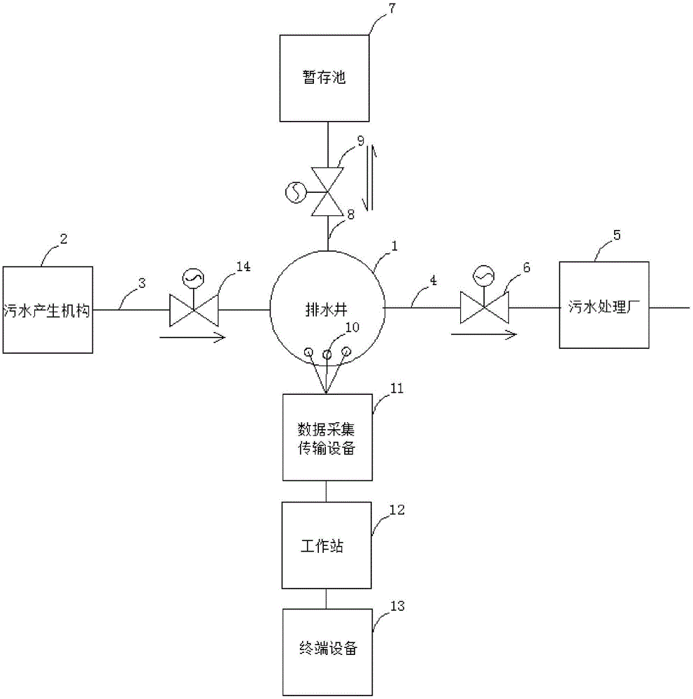 一种污水排放智能监控系统的制作方法