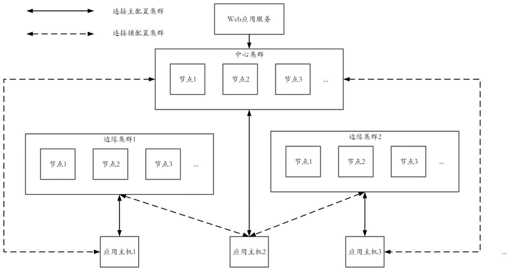 一种配置信息管理方法及装置与流程