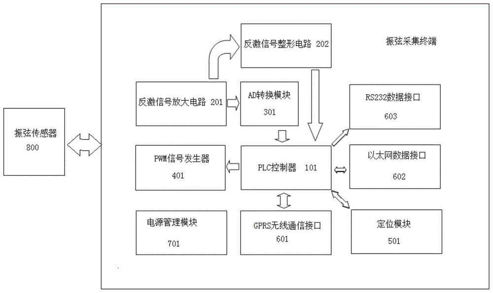 振弦采集终端的制作方法