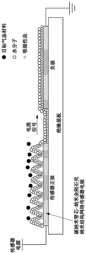 气敏传感器、其制造方法以及使用其感测气体的方法与流程