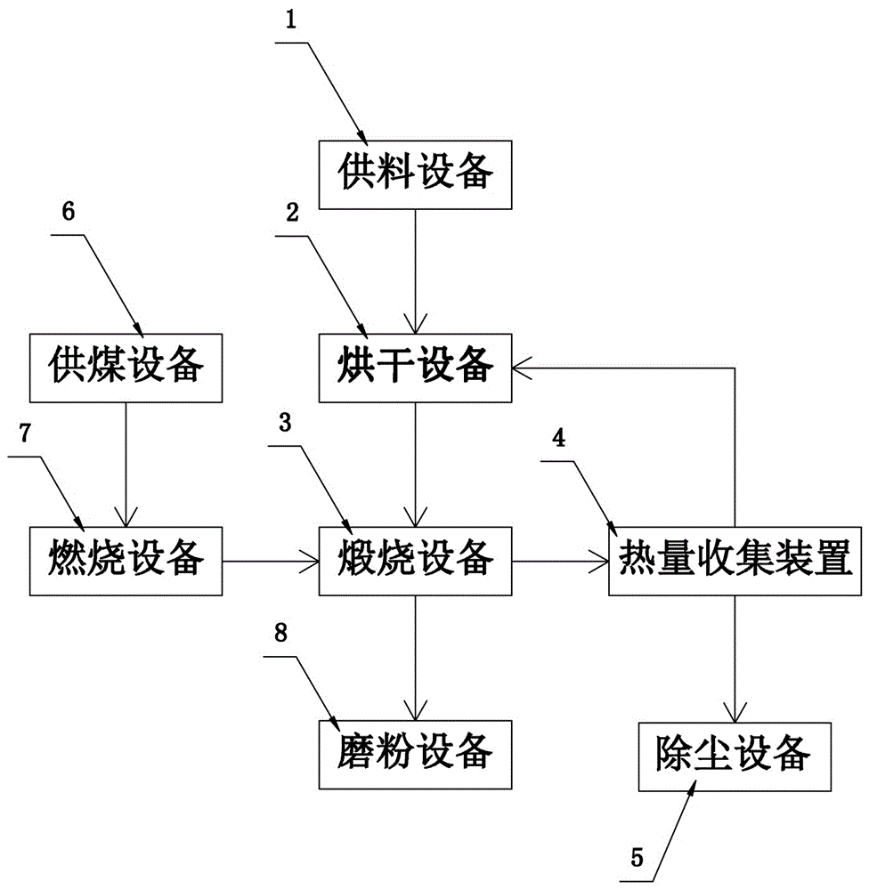 一种利用白泥制备硫铝酸盐水泥的生产线的制作方法