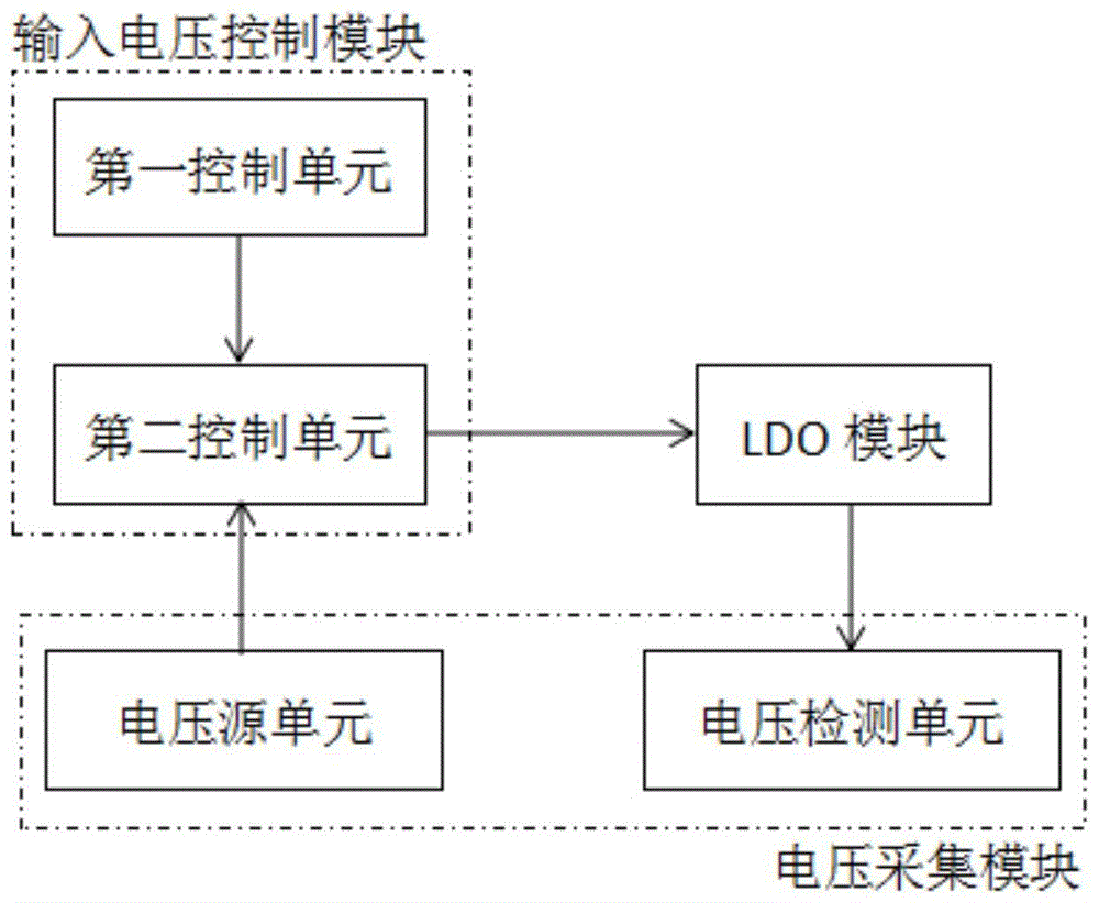 一种应用于抑制LDO输出电压过冲的方法及电路与流程