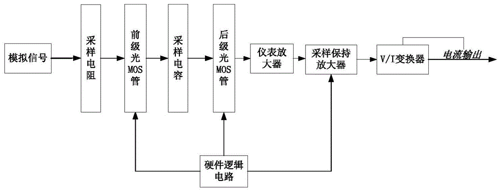 一种基于飞电容的模拟量隔离系统及方法与流程