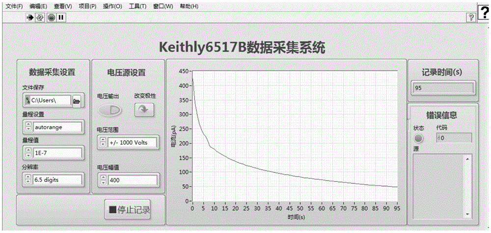 一种双层介质界面极化-去极化电流动态测量系统的制作方法