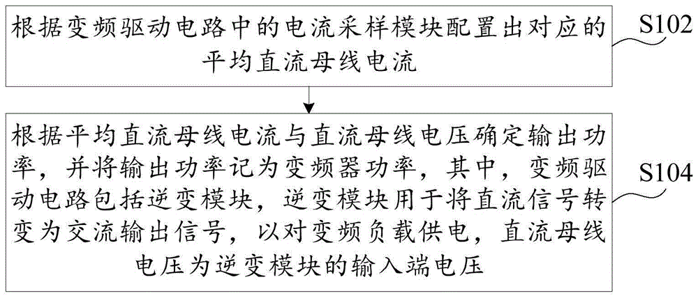 检测方法、检测装置、变频器、变频系统和存储介质与流程