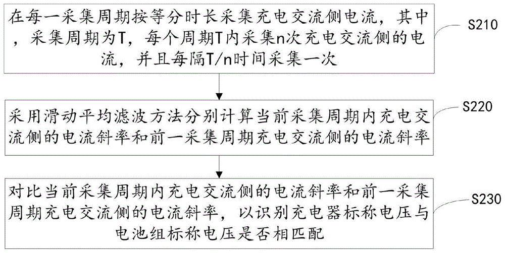 识别电动自行车充电器标称电压与电池组标称电压是否相匹配的方法及装置与流程