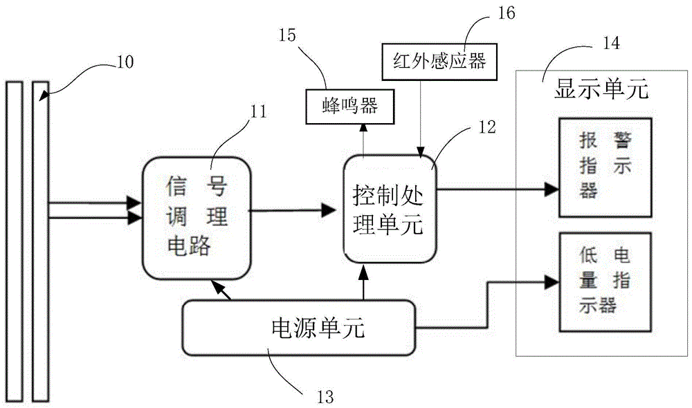 一种物体表面带电非接触式检测装置及方法与流程