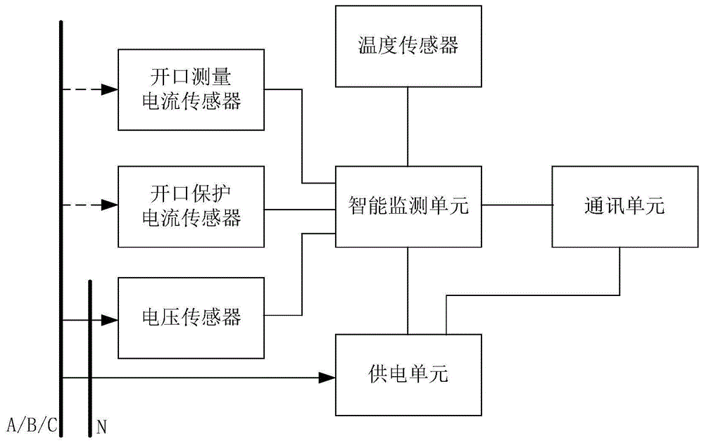 一种一体式低压线路智能监测装置的制作方法