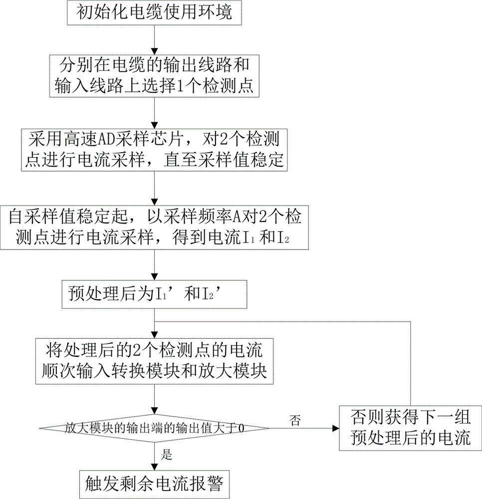 一种差分式剩余电流检测方法与流程