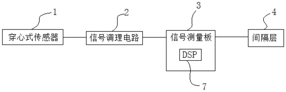 基于变压器铜排接地的铁芯及夹件接地电流监测装置的制作方法