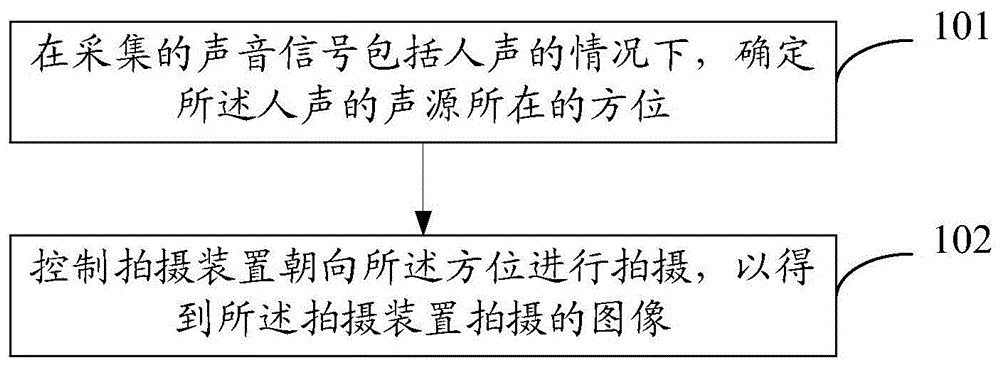 一种监控方法及监控装置与流程