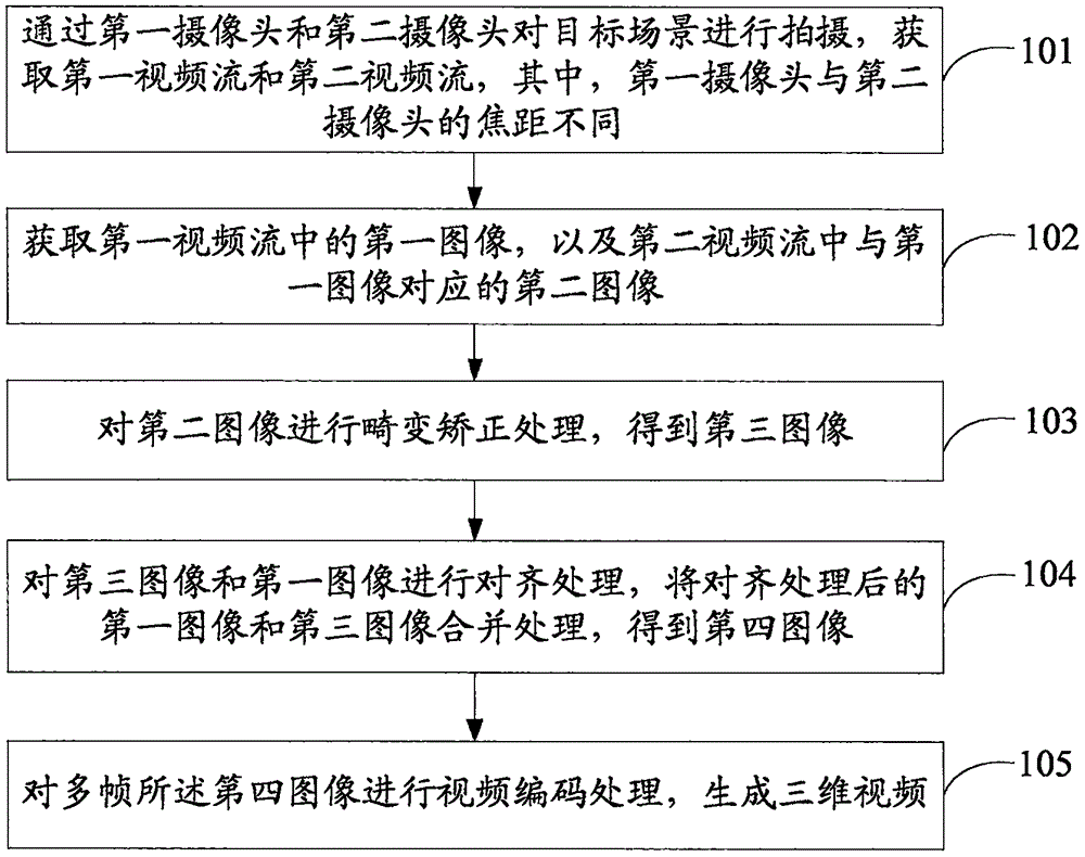 视频拍摄方法、装置、存储介质及电子设备与流程