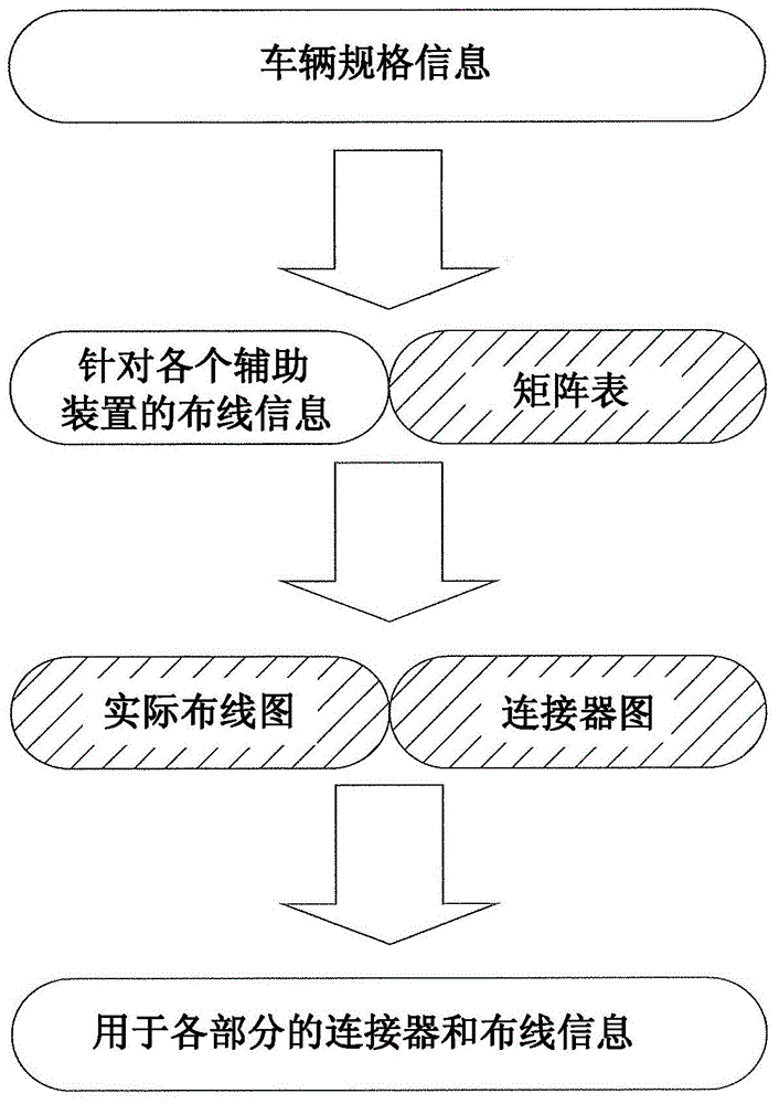 线束导通检查方法和线束导通检查程序与流程