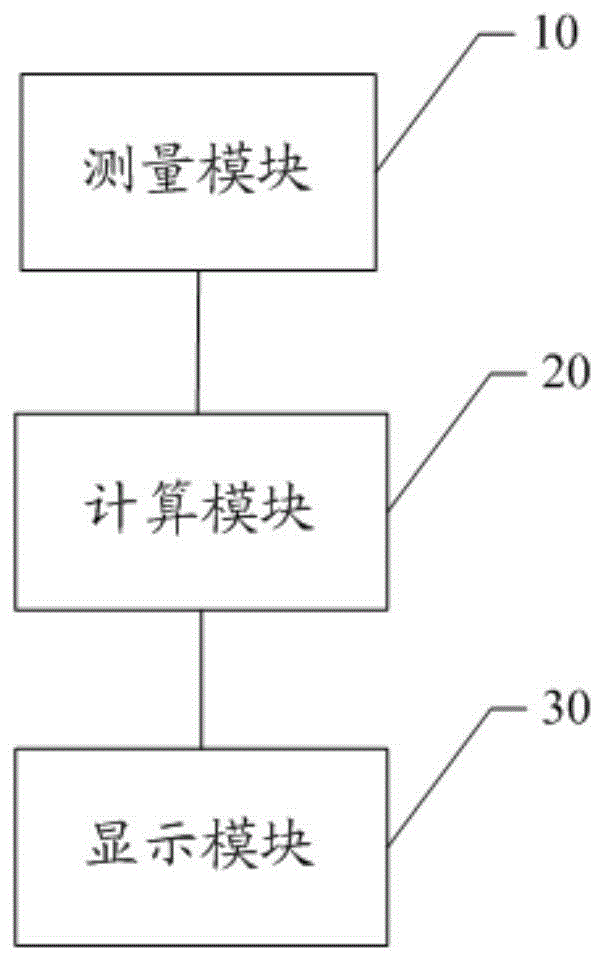 一种UV-LED光源系统寿命实时预测系统及方法与流程