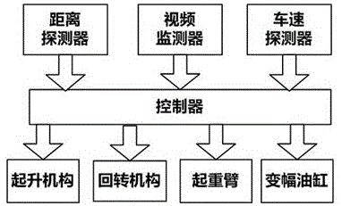 一种起重机防撞击控制系统的制作方法