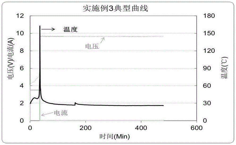 一种锰酸锂正极材料及其制备方法和应用与流程