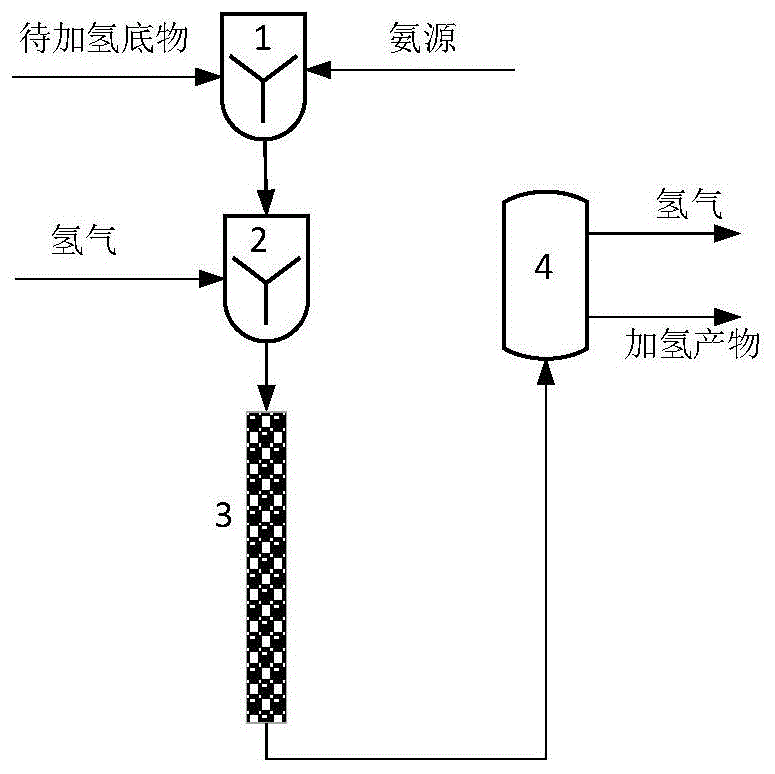 一种微反应器内非均相加氢连续合成苄胺类物质的装置的制作方法