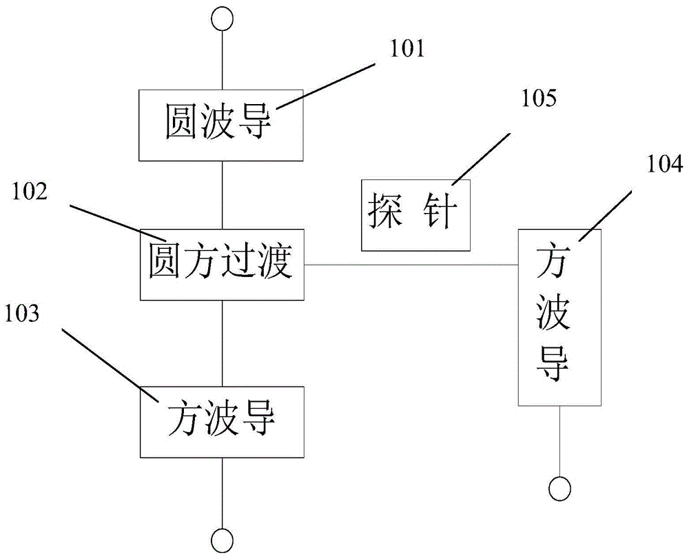 一种探针耦合型OMT的制作方法