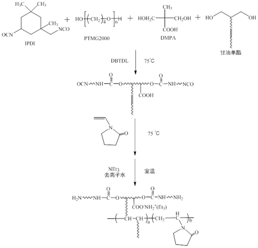 一种新型梳形温敏型水性聚氨酯的制备方法与流程