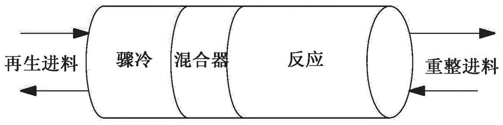 用于逆流式反应器中的金属整料的制作方法