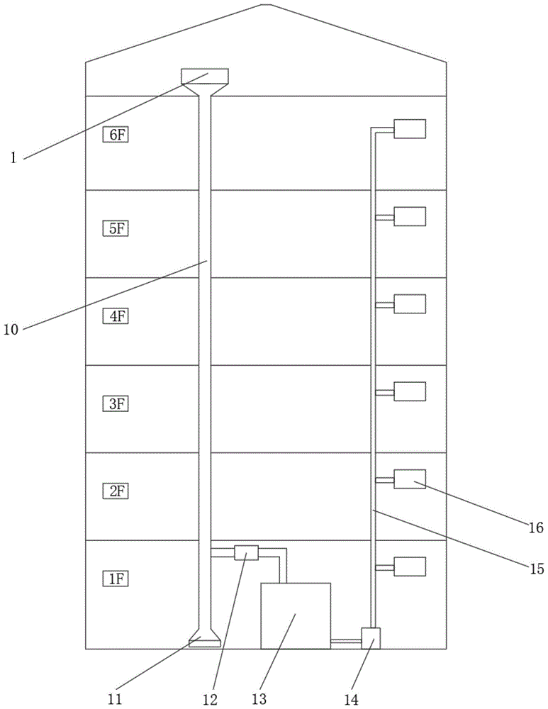 多层建筑的雨水收集回用装置的制作方法