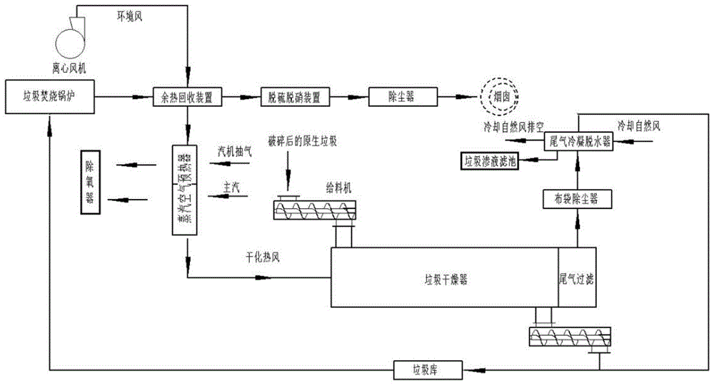 一种基于垃圾焚烧余热再利用的垃圾处理系统的制作方法