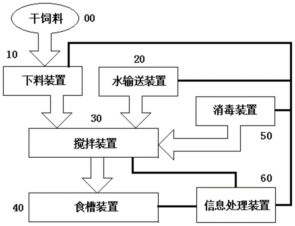 猪精准饲喂仪器的制作方法